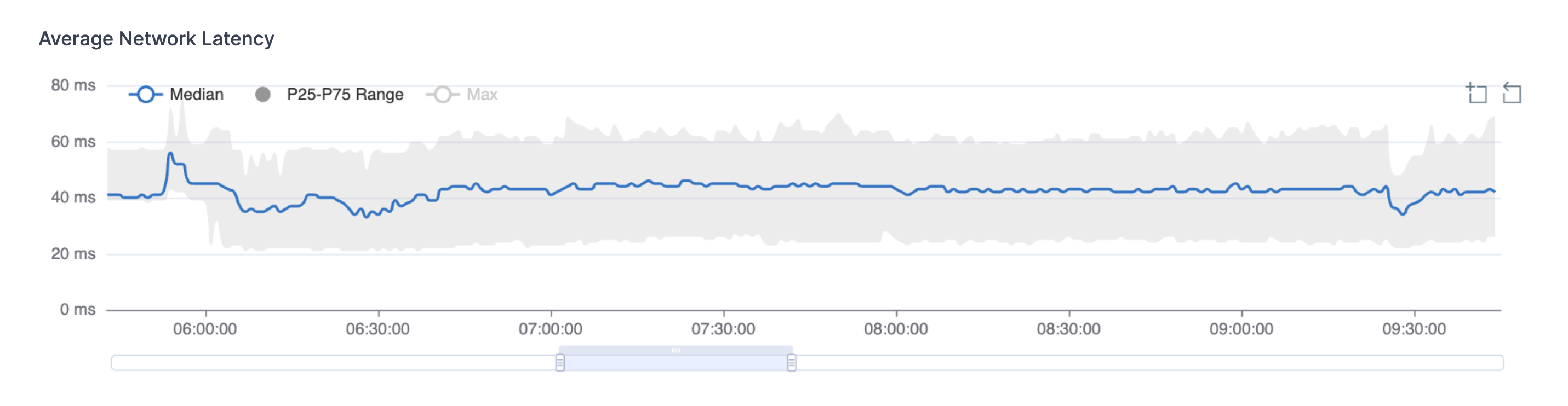 Dashboard latency