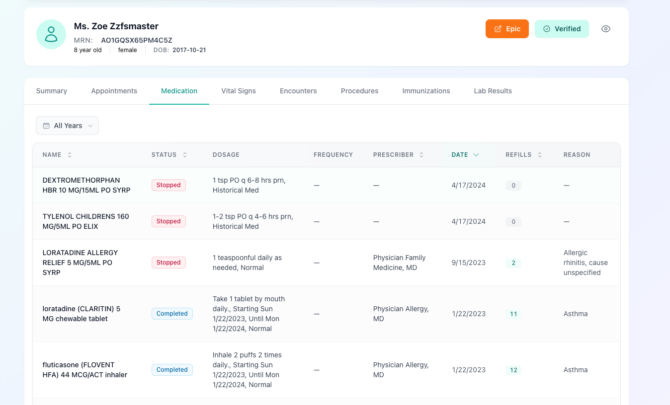 Comprehensive Patient Dashboard