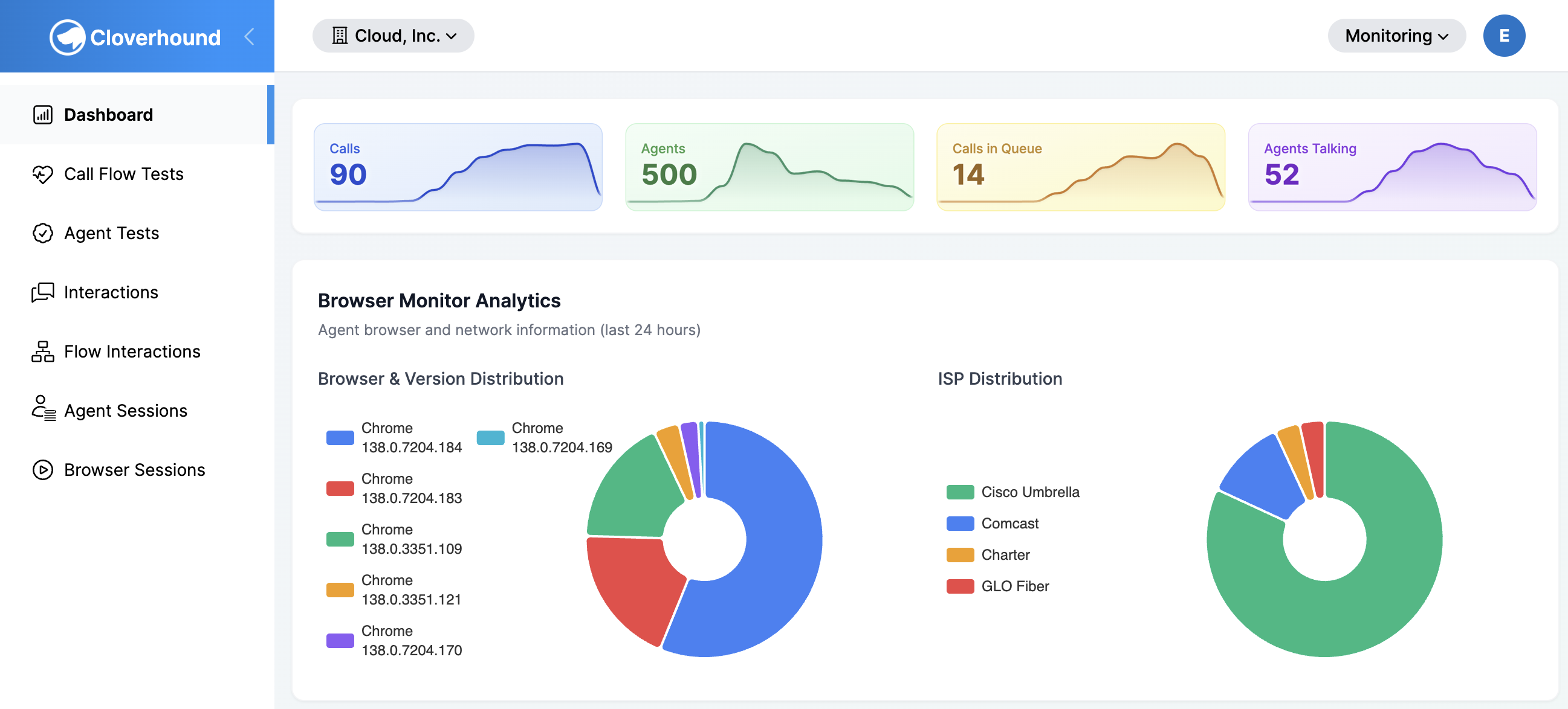 Vigilus monitoring dashboard